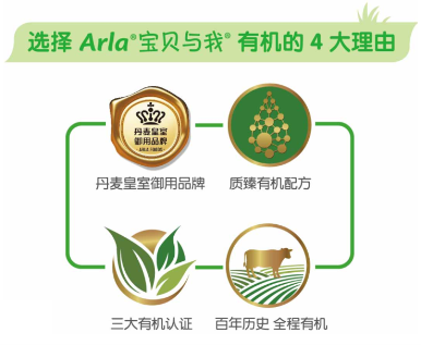 十大有機(jī)奶粉——Arla 讓媽媽實現(xiàn)喂養(yǎng)無憂