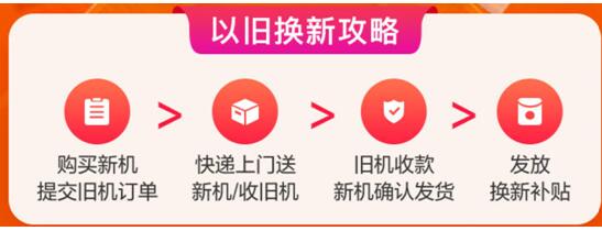 如何以超優(yōu)惠的價格購入新機？vivo聯(lián)手閑魚以舊換新品牌周為用戶省錢