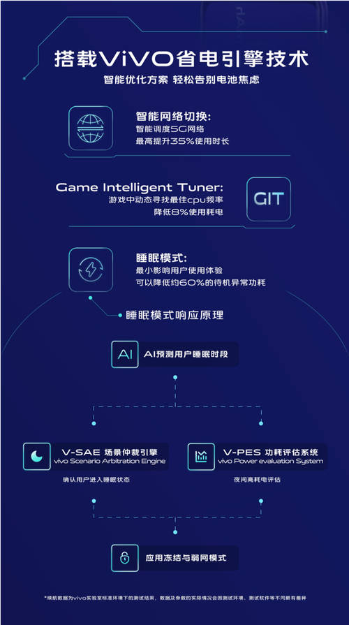 電力全開(kāi)任性暢玩 搭載5000mAh大電池，vivo Z6實(shí)現(xiàn)“滅霸”級(jí)續(xù)航