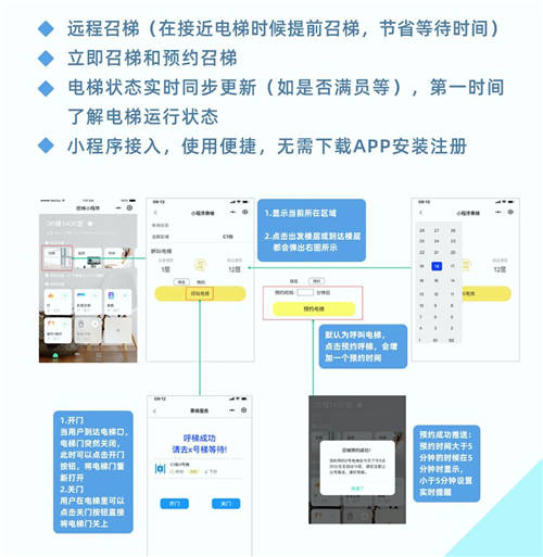 0觸控，更安心！云知聲推出智能電梯方案，已與某知名電梯廠商達成合作