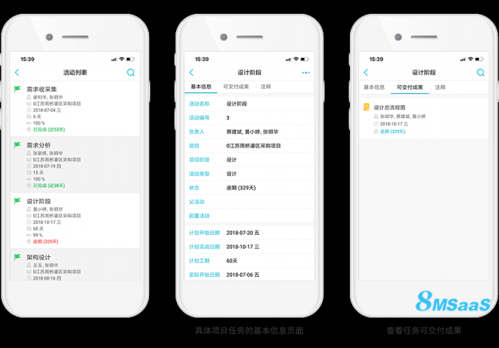 8MSaaS：遠(yuǎn)程辦公下，研發(fā)團(tuán)隊(duì)如何進(jìn)行項(xiàng)目協(xié)作？