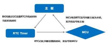 杰和科技無(wú)人值守技術(shù)再升級(jí)，JAHC3.0新功能解析