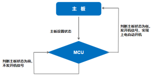 杰和科技無(wú)人值守技術(shù)再升級(jí)，JAHC3.0新功能解析