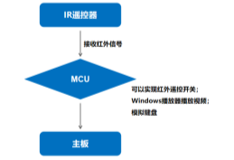 杰和科技無(wú)人值守技術(shù)再升級(jí)，JAHC3.0新功能解析