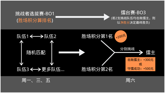 周周有獎！《哨兵：黎明方尖》線上賞金賽征集高玩！