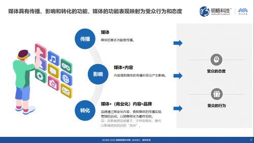 明略科技推出媒體價值評估“三力模型”，同時發(fā)布《新聞資訊媒體傳播力與影響力調(diào)研報(bào)告》
