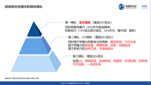 明略科技推出媒體價值評估“三力模型”，同時發(fā)布《新聞資訊媒體傳播力與影響力調(diào)研報(bào)告》