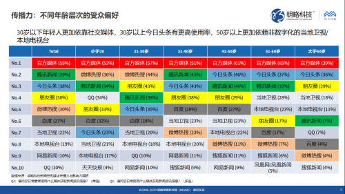 明略科技推出媒體價值評估“三力模型”，同時發(fā)布《新聞資訊媒體傳播力與影響力調(diào)研報(bào)告》