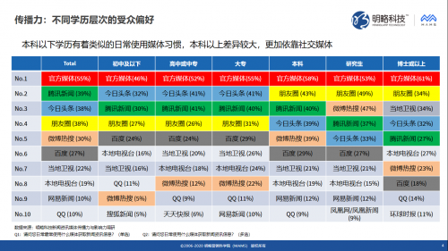 明略科技推出媒體價值評估“三力模型”，同時發(fā)布《新聞資訊媒體傳播力與影響力調(diào)研報(bào)告》