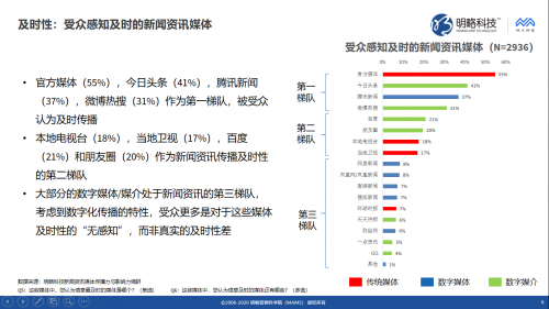 明略科技推出媒體價值評估“三力模型”，同時發(fā)布《新聞資訊媒體傳播力與影響力調(diào)研報(bào)告》