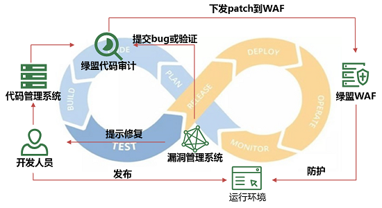 亮相RSA大會的綠盟新一代WAF，究竟有什么不一樣？