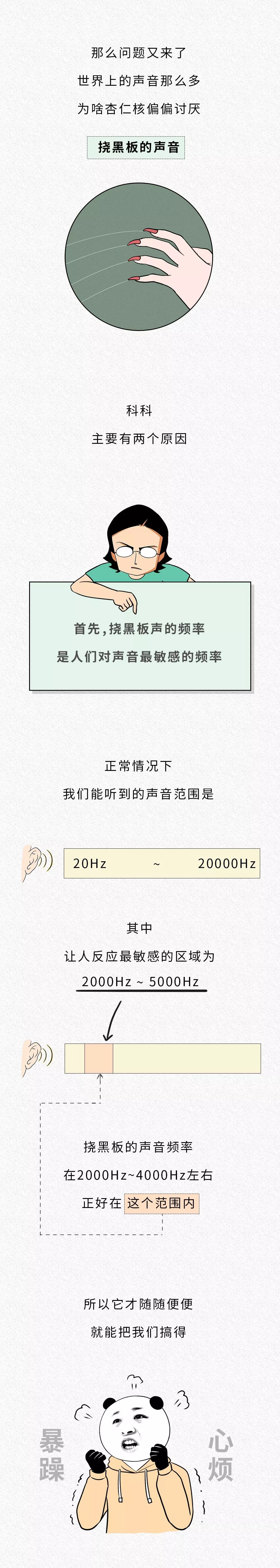 為啥指甲刮黑板的聲音會(huì)令人難受？？？