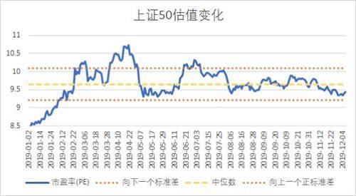益科正潤(rùn)解讀2019二級(jí)市場(chǎng)，呈現(xiàn)結(jié)構(gòu)性機(jī)會(huì)突出