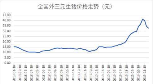 益科正潤(rùn)解讀2019二級(jí)市場(chǎng)，呈現(xiàn)結(jié)構(gòu)性機(jī)會(huì)突出