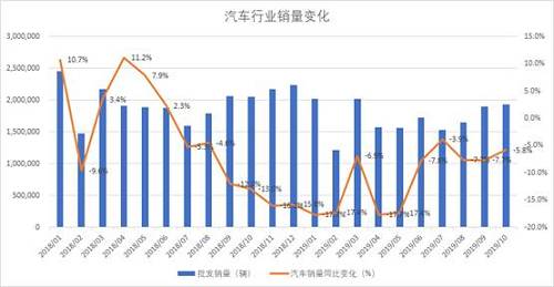 益科正潤(rùn)解讀2019二級(jí)市場(chǎng)，呈現(xiàn)結(jié)構(gòu)性機(jī)會(huì)突出