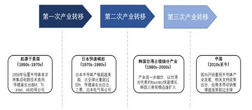 益科正潤(rùn)解讀2019二級(jí)市場(chǎng)，呈現(xiàn)結(jié)構(gòu)性機(jī)會(huì)突出