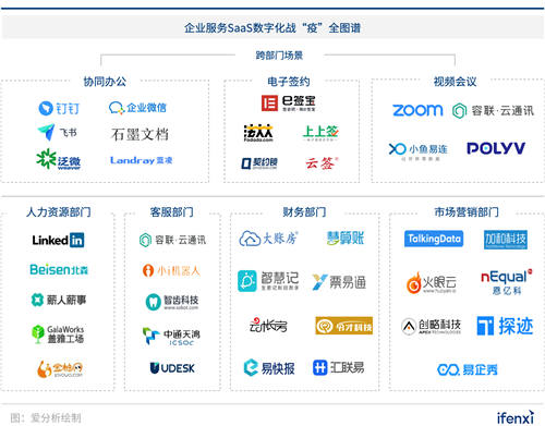 企業(yè)數(shù)字化戰(zhàn)“疫”攻略：8大最受歡迎遠(yuǎn)程辦公工具盤點 