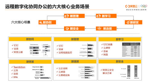 企業(yè)數(shù)字化戰(zhàn)“疫”攻略：8大最受歡迎遠(yuǎn)程辦公工具盤點 