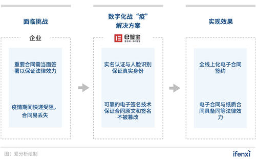 企業(yè)數(shù)字化戰(zhàn)“疫”攻略：8大最受歡迎遠(yuǎn)程辦公工具盤點 