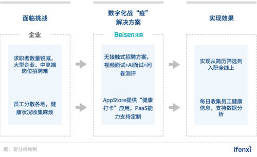 企業(yè)數(shù)字化戰(zhàn)“疫”攻略：8大最受歡迎遠(yuǎn)程辦公工具盤點 