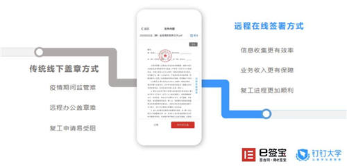 企業(yè)數(shù)字化戰(zhàn)“疫”攻略：8大最受歡迎遠(yuǎn)程辦公工具盤點 