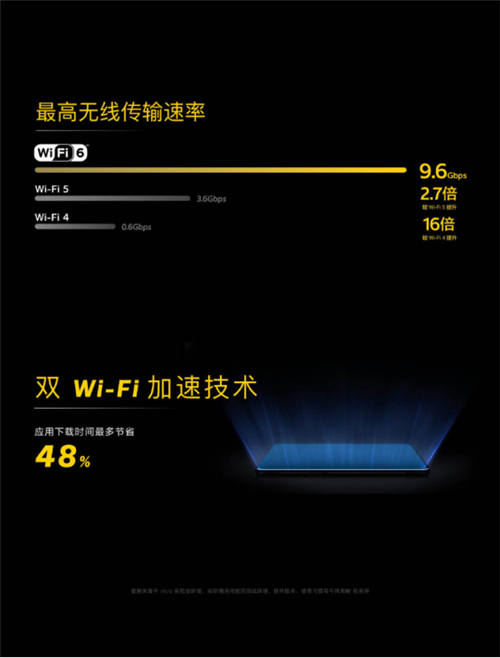 告別等待焦慮，信號(hào)速度全面升級(jí)，iQOO 3開啟高效率時(shí)代