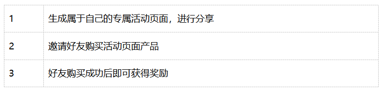 三款云服務(wù)器亮相 華為云開年采購季，各大企業(yè)蠢蠢欲動