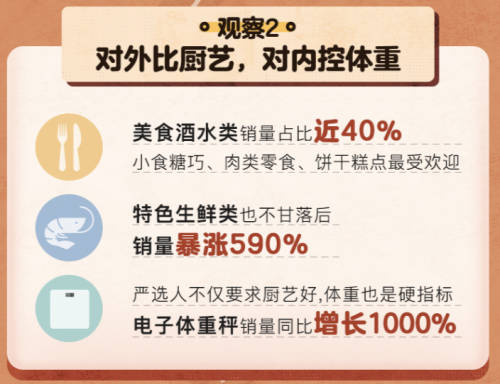 這次春節(jié)的“家里蹲”眾生相，快來看看報(bào)告里有沒有你