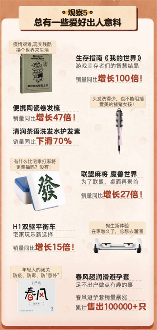 這次春節(jié)的“家里蹲”眾生相，快來看看報(bào)告里有沒有你