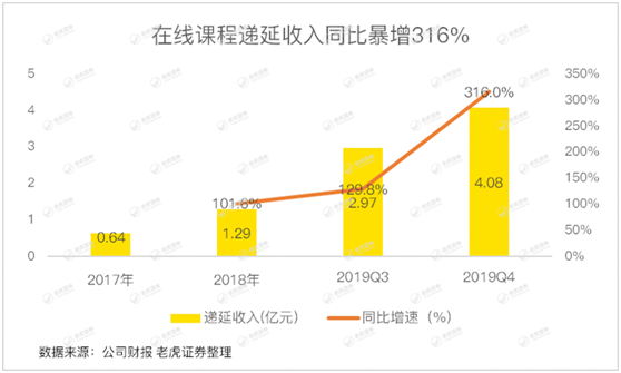 老虎證券：有道賠本賺用戶 何時才能看到盈利的曙光？