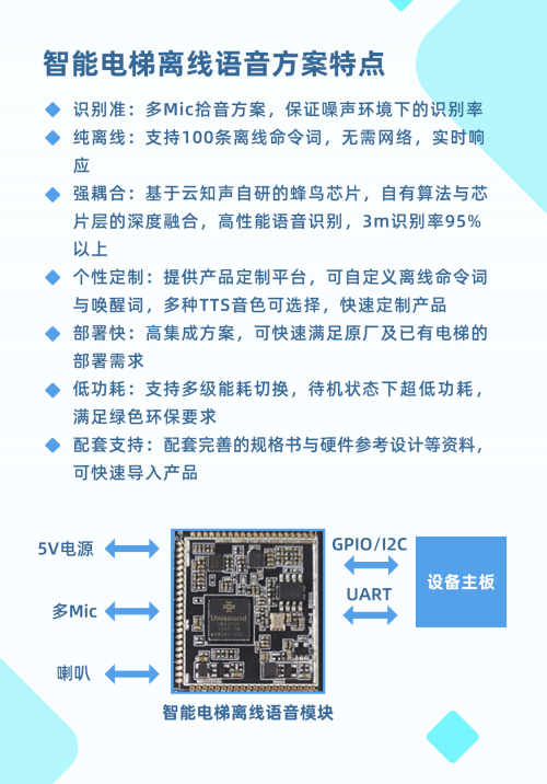 全線出擊，云知聲的 AI 戰(zhàn)“疫”