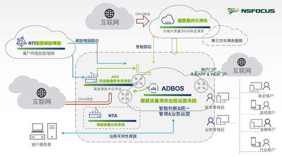 RSAC 2020：綠盟科技趙糧對(duì)國(guó)際網(wǎng)絡(luò)安全市場(chǎng)的三個(gè)觀察