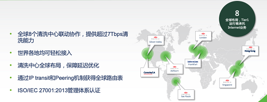 閃亮RSA，綠盟Cloud DPS打開(kāi)云端DDoS防護(hù)正確方式
