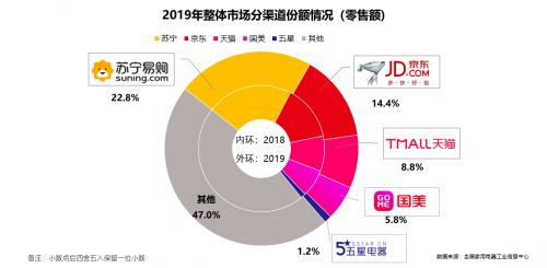 百大品牌聯(lián)動加碼蘇寧24期免息，合鑄蘇寧最強供應(yīng)鏈