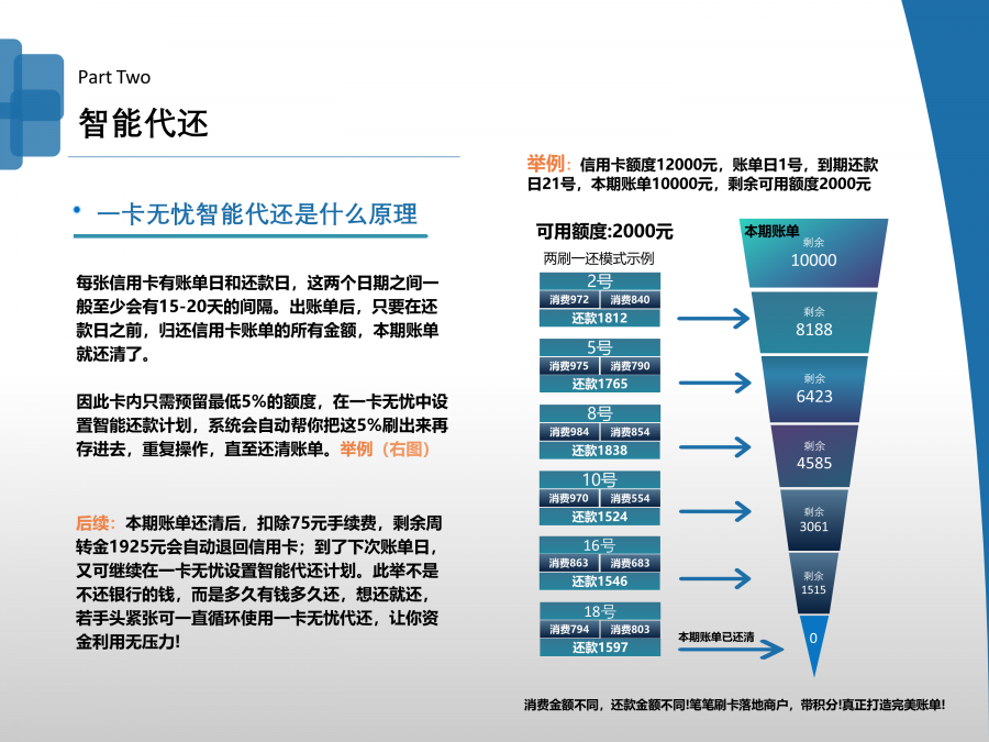 2020年信用卡代還養(yǎng)卡軟件有什么轉(zhuǎn)變，代還卡App安全嗎？