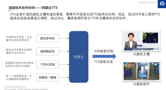 探索AI數(shù)字人在業(yè)務(wù)場(chǎng)景的落地，數(shù)字內(nèi)容及互動(dòng)解決方案的形成