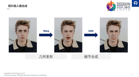 探索AI數(shù)字人在業(yè)務(wù)場(chǎng)景的落地，數(shù)字內(nèi)容及互動(dòng)解決方案的形成
