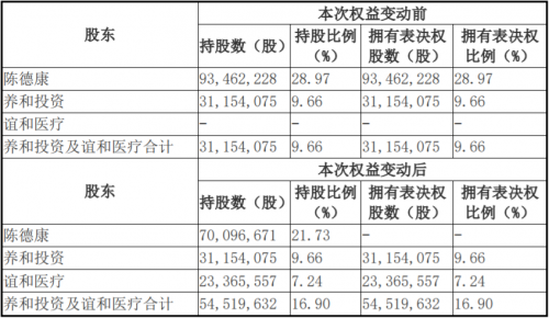 莎普愛思實(shí)際控制人變動(dòng)，帶給市場(chǎng)哪些期待？