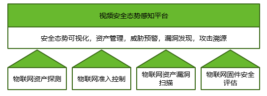 綠盟威脅情報(bào)中心報(bào)告：疫情期間境外黑客發(fā)起對(duì)我國(guó)網(wǎng)絡(luò)攻擊案例