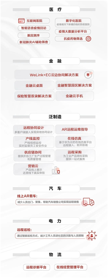 復(fù)工之后，中小企業(yè)開啟“云業(yè)務(wù)”模式