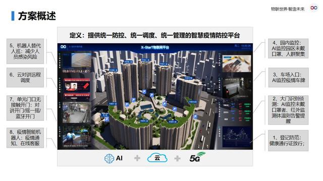 華為云智慧園區(qū)解決方案 為中海華庭構建園區(qū)安全堡壘