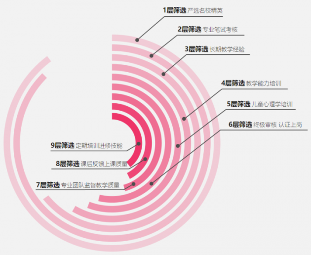 傲夢編程：少兒編程缺老師，更缺好老師