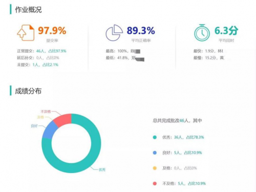 云教學來了，單堂可容納3萬人的“空中課堂”是怎么煉成的