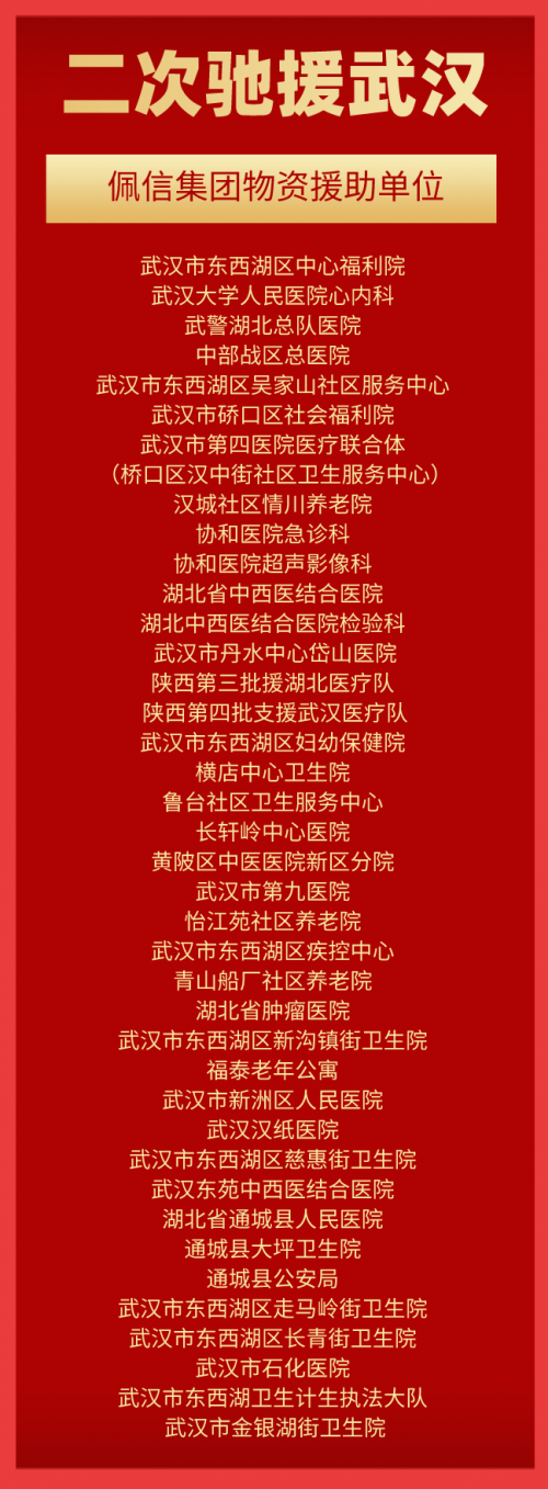 越洋跨?；I集物資逾20噸，佩信集團(tuán)二次馳援武漢