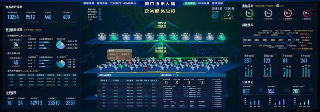 絲路助力疫情防控狙擊戰(zhàn)，打造實時疫情動態(tài)地圖