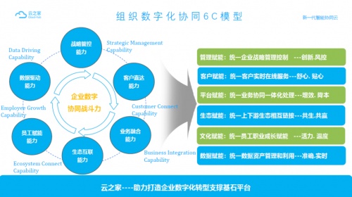 金一文化X云之家：高效移動(dòng)辦公？一個(gè)APP搞定！