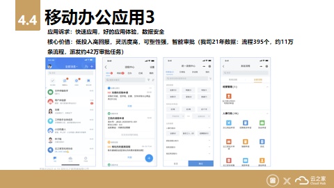金一文化X云之家：高效移動(dòng)辦公？一個(gè)APP搞定！