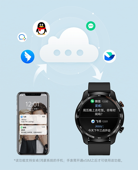 出門問(wèn)問(wèn)全新千元級(jí)智能手表 TicWatch GTW eSIM,支持獨(dú)立通話、首創(chuàng)云消息,工作生活兩不誤