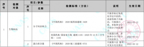 ACROBiosystems百普賽斯檢測分析中心獲CNAS認(rèn)可，為生物藥申報(bào)提供保障