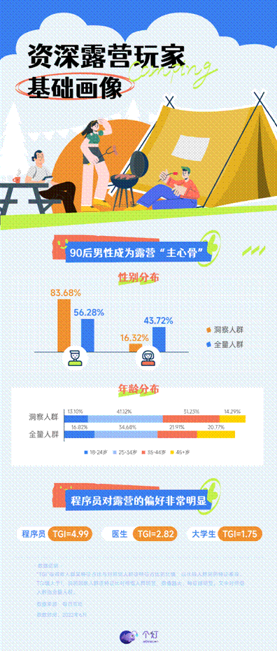 20220610露營人群洞察報(bào)告-01